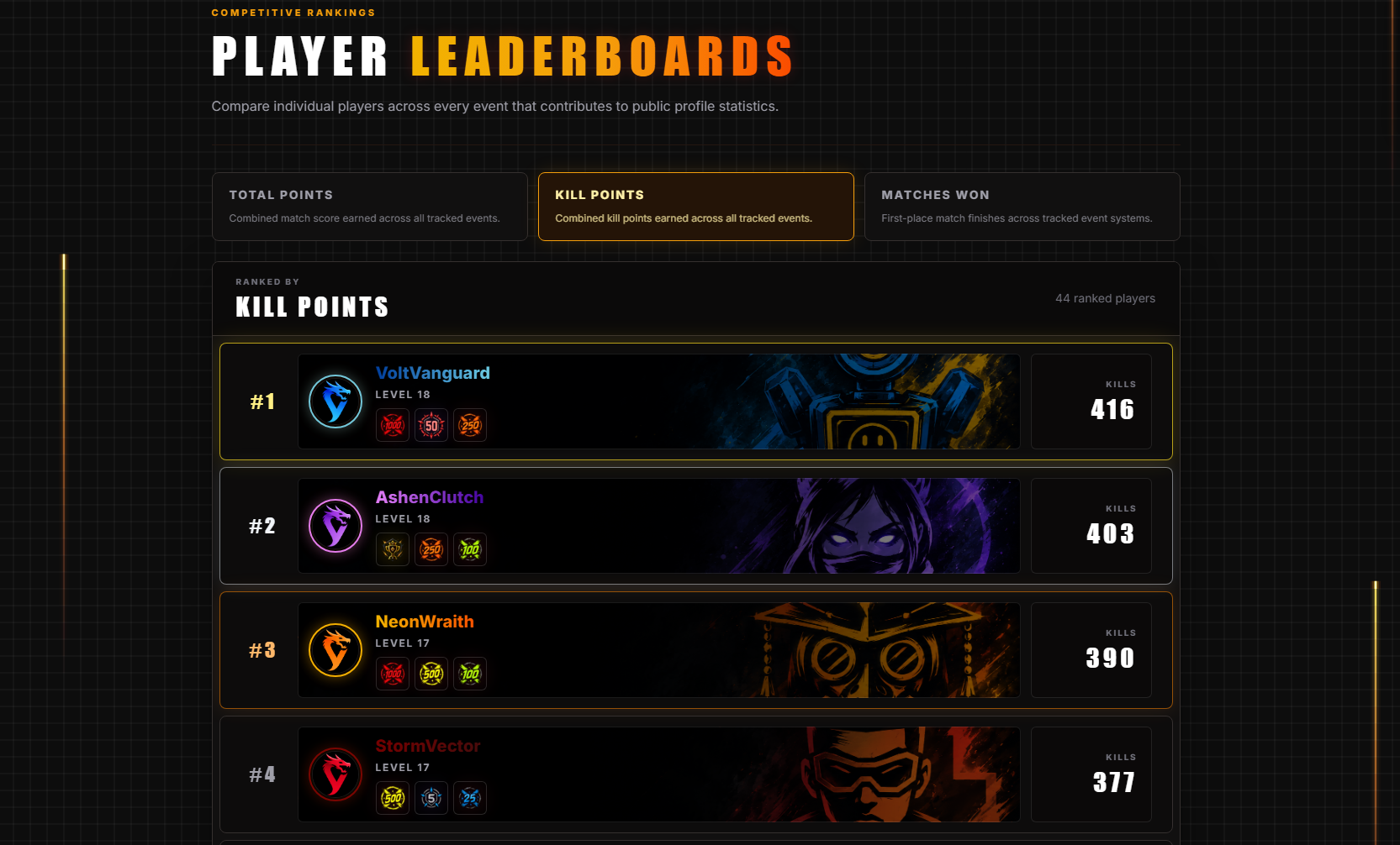 Wyvern player leaderboard preview