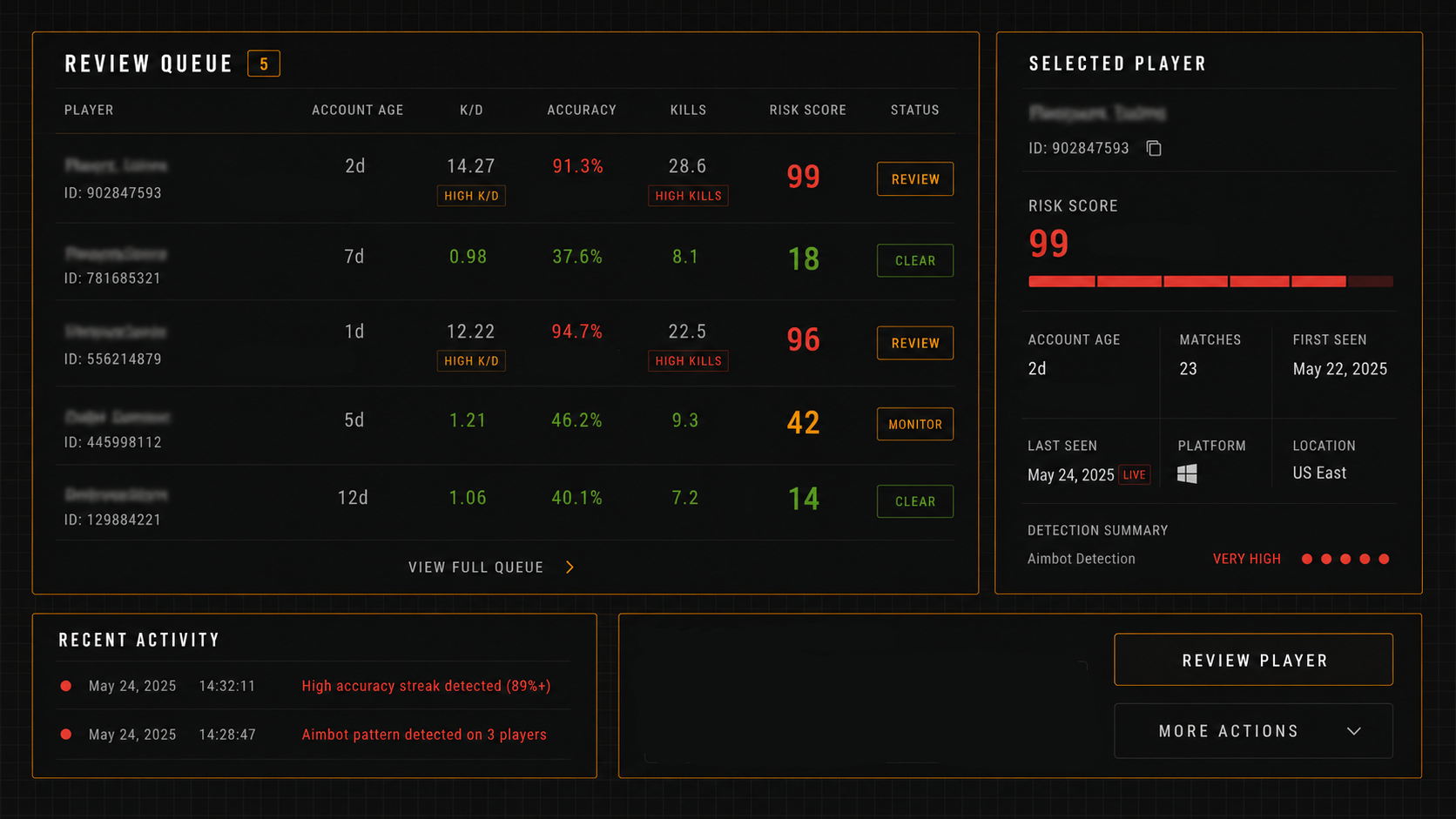 Wyvern moderation review dashboard