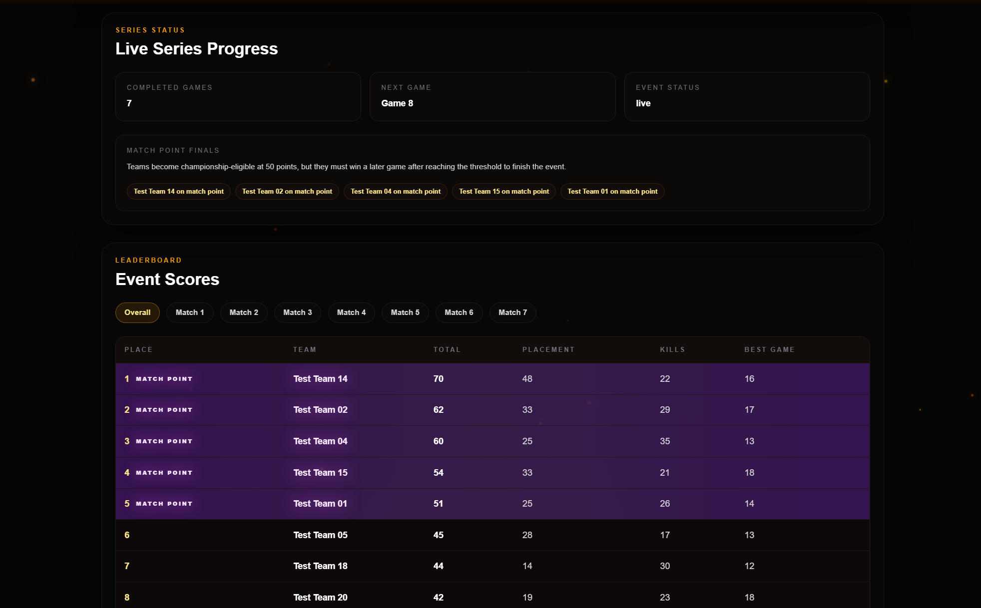 Leaderboard preview